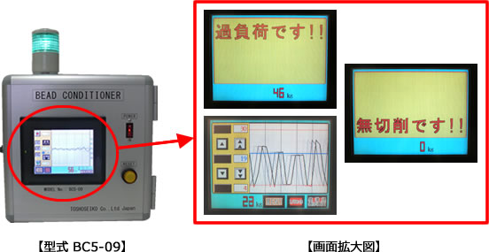 ビードコンディショナー