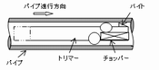 油圧式（チョッパー内蔵）